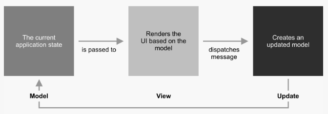 MVU Architecture Diagram