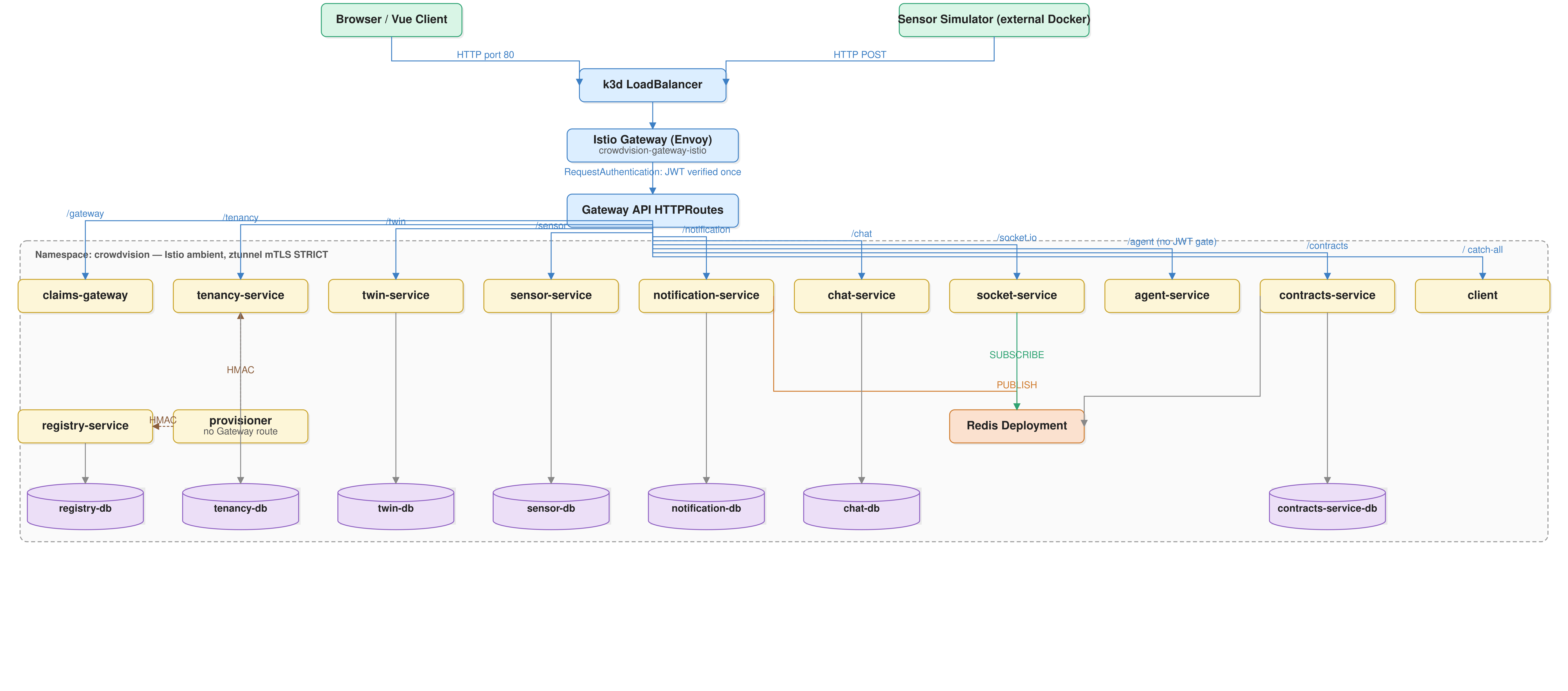 Kubernetes deployment diagram