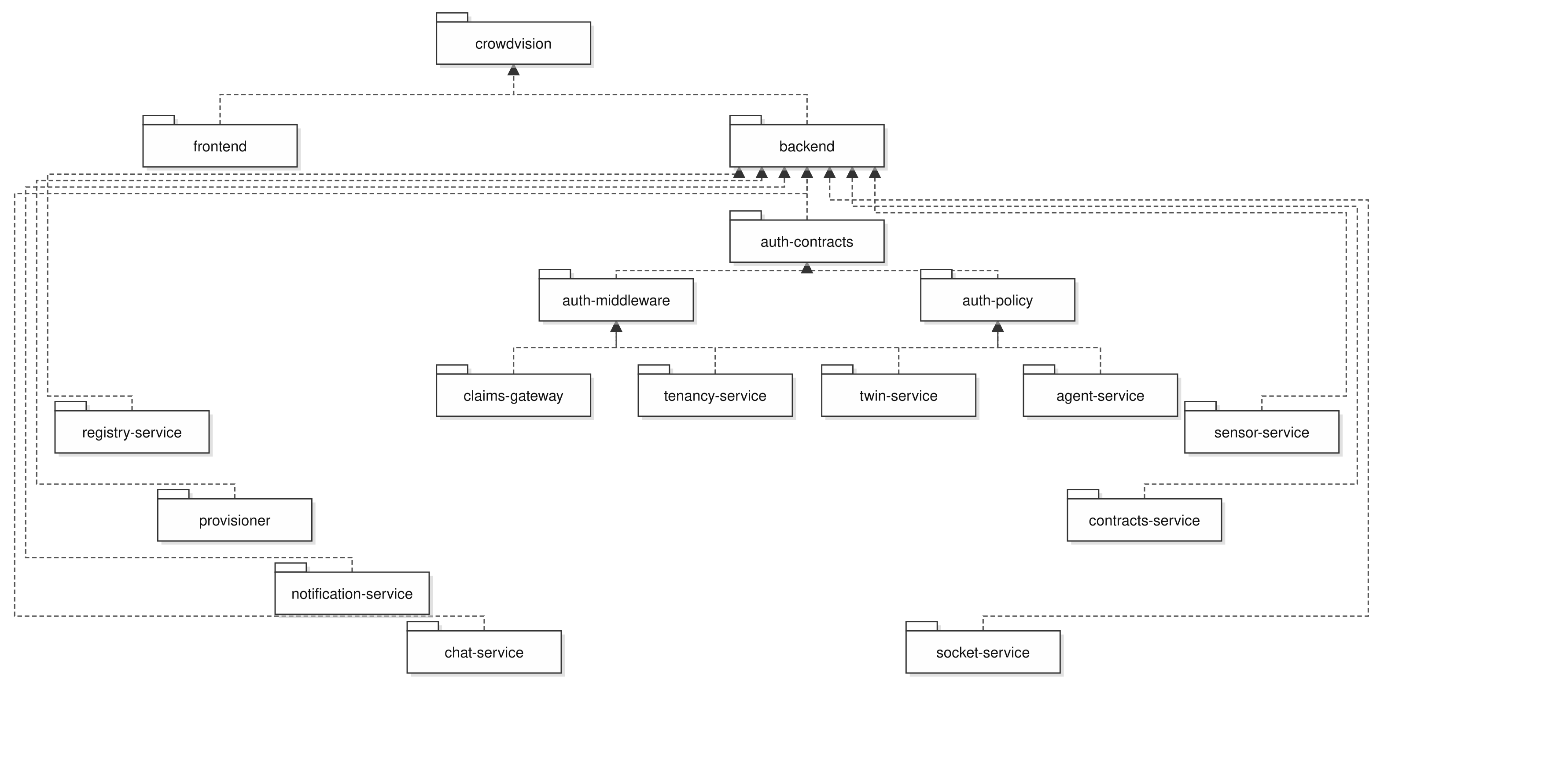 Module view diagram